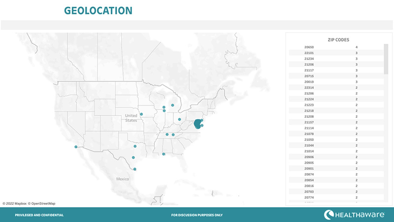Geolocation Reporting Insights