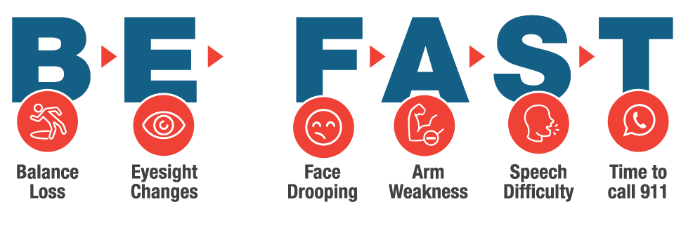 Be Fast illustration with icons representing the signs of a stroke: Balance Loss, Eyesight Changes, Face Drooping, Arm Weakness, Speech Difficulty, Time to Call 911