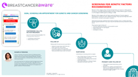 Thumb-BreastCanceraware-Follow-up-strategy-guide Thumb-BreastCanceraware-Follow-up-strategy-guide