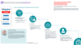 Thumb-ProstateCancerAware-Follow-up-strategy-guide Thumb-ProstateCancerAware-Follow-up-strategy-guide
